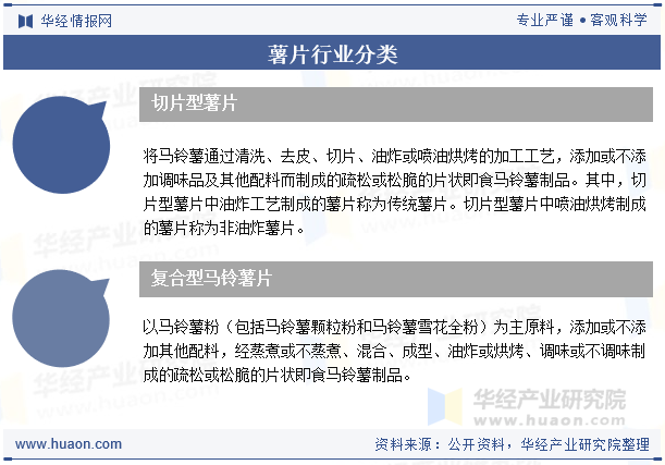 薯片行业分类