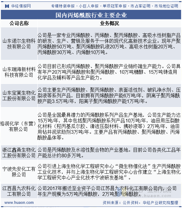 国内丙烯酰胺行业主要企业
