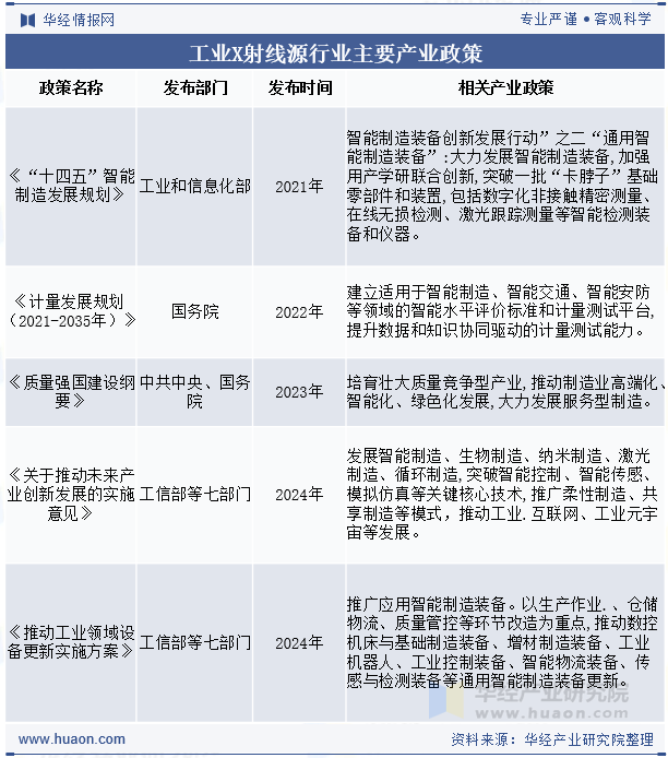 工业X射线源行业主要产业政策
