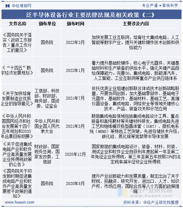 泛半导体设备行业主要法律法规及相关政策《二》