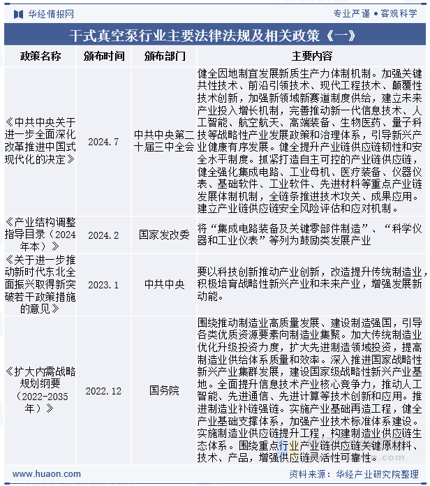 干式真空泵行业主要法律法规及相关政策《一》