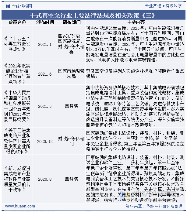 干式真空泵行业主要法律法规及相关政策《三》