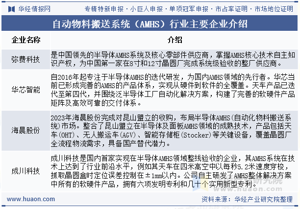 自动物料搬送系统（AMHS）行业主要企业介绍