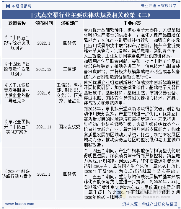 干式真空泵行业主要法律法规及相关政策《二》