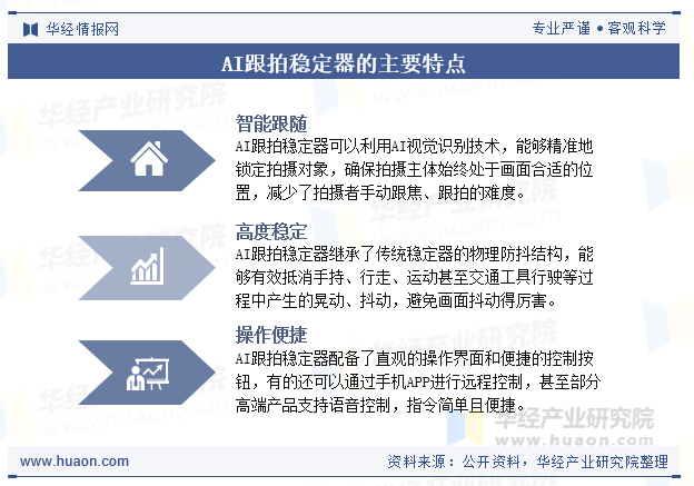 AI跟拍稳定器的主要特点