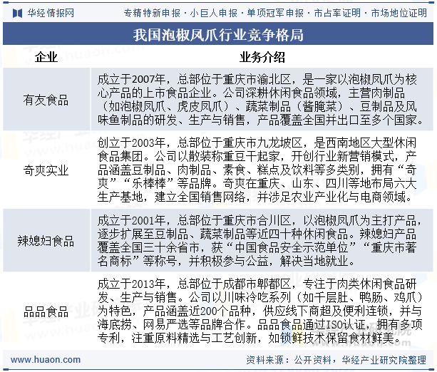 我国泡椒凤爪行业竞争格局