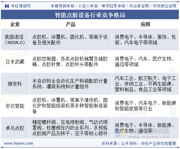 智能点胶设备行业竞争格局