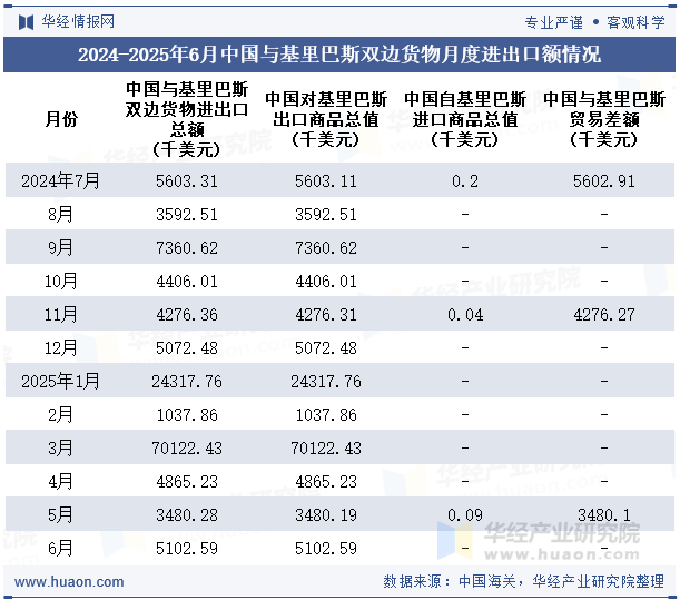 2024-2025年6月中国与基里巴斯双边货物月度进出口额情况