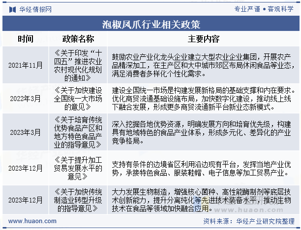 泡椒凤爪行业相关政策