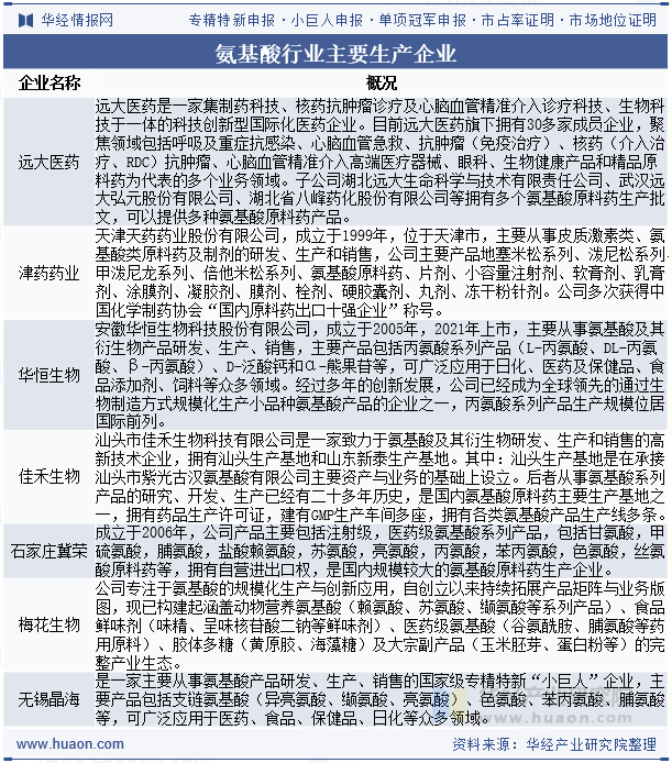 氨基酸行业主要生产企业
