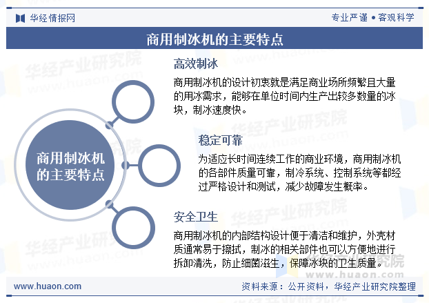 商用制冰机的主要特点