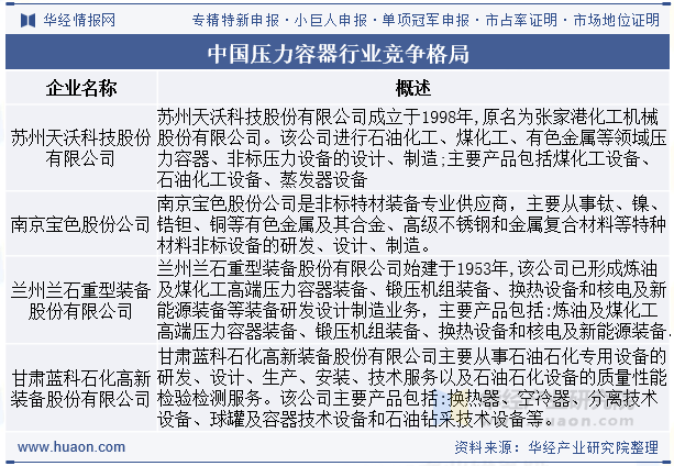 中国压力容器行业竞争格局