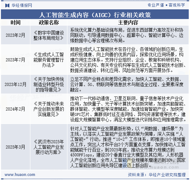 人工智能生成内容（AIGC）行业相关政策
