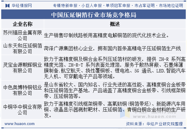 中国压延铜箔行业市场竞争格局