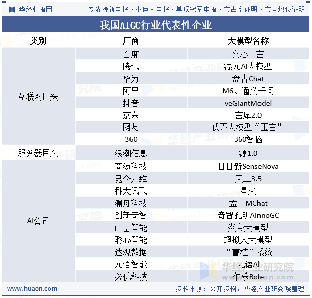 我国人工智能生成内容（AIGC）行业代表性企业