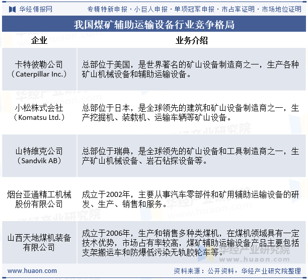 我国煤矿辅助运输设备行业竞争格局