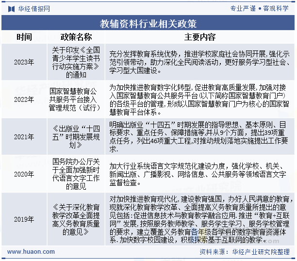 教辅资料行业相关政策