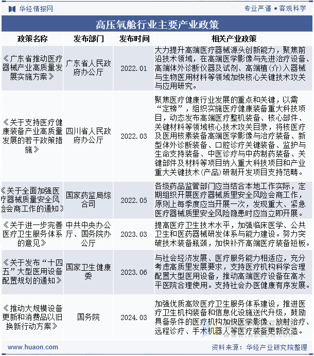 高压氧舱行业主要产业政策