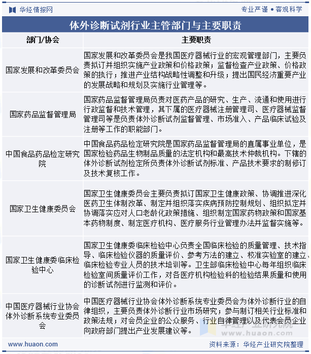 体外诊断试剂行业主管部门与主要职责