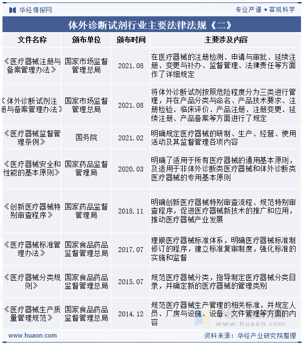 体外诊断试剂行业主要法律法规《二》