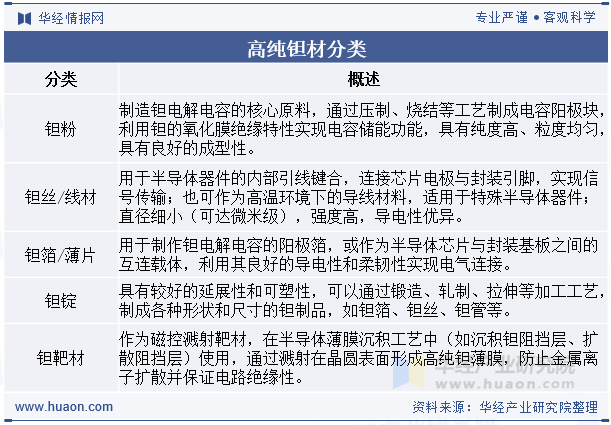 高纯钽材分类