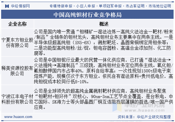 中国高纯钽材行业竞争格局