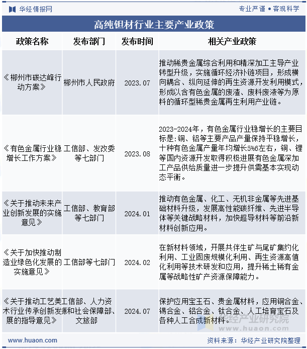 高纯钽材行业主要产业政策