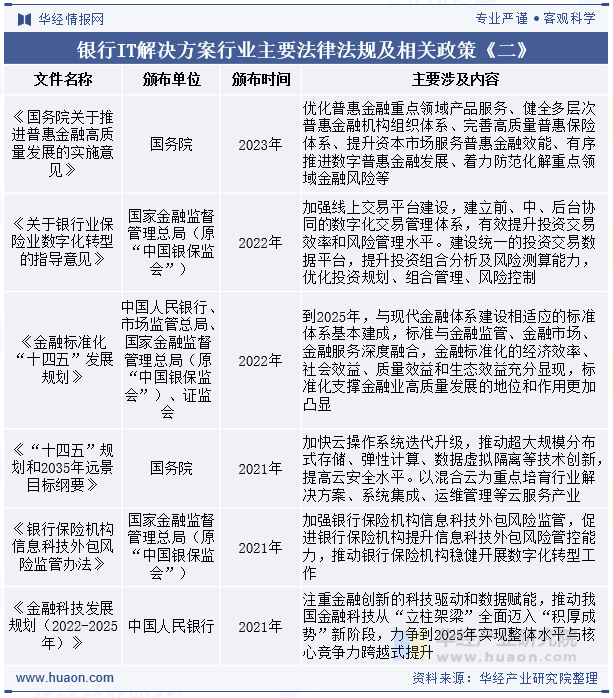 银行IT解决方案行业主要法律法规及相关政策《二》