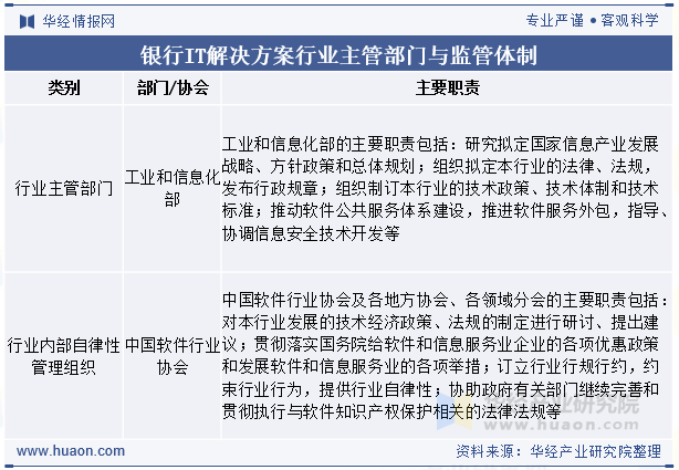 银行IT解决方案行业主管部门与监管体制