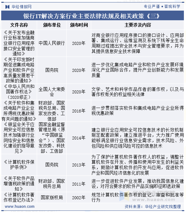 银行IT解决方案行业主要法律法规及相关政策《三》