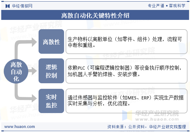 离散自动化关键特性介绍