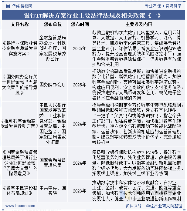 银行IT解决方案行业主要法律法规及相关政策《一》