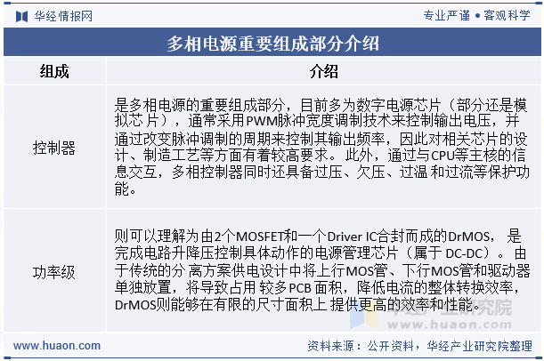 多相电源重要组成部分介绍