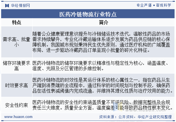 医药冷链物流行业特点