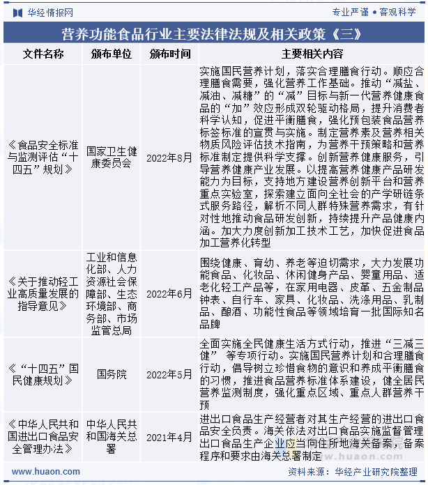 营养功能食品行业主要法律法规及相关政策《三》