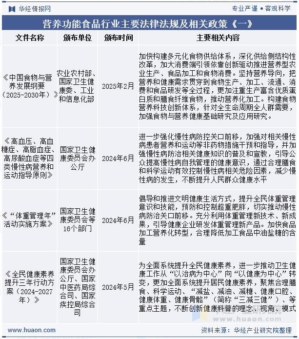 营养功能食品行业主要法律法规及相关政策《一》