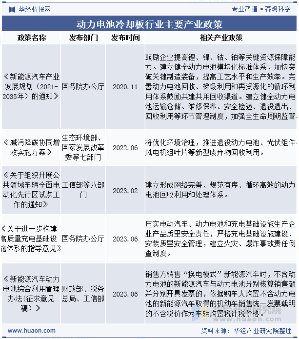 动力电池冷却板行业主要产业政策