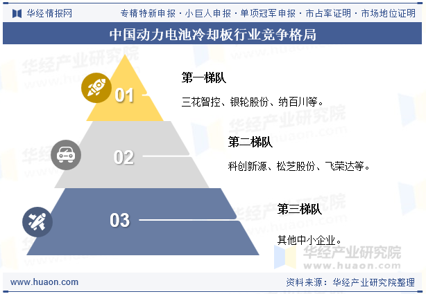 中国动力电池冷却板行业竞争格局