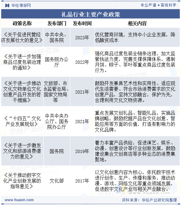 礼品行业主要产业政策