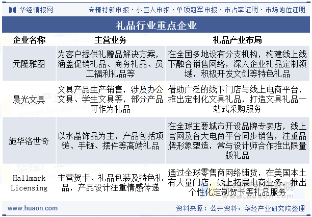 礼品行业重点企业