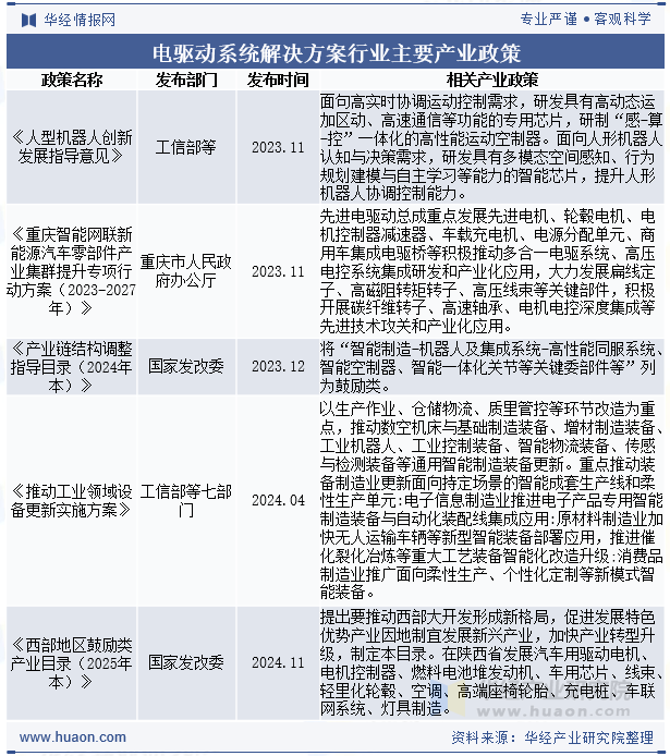 电驱动系统解决方案行业主要产业政策