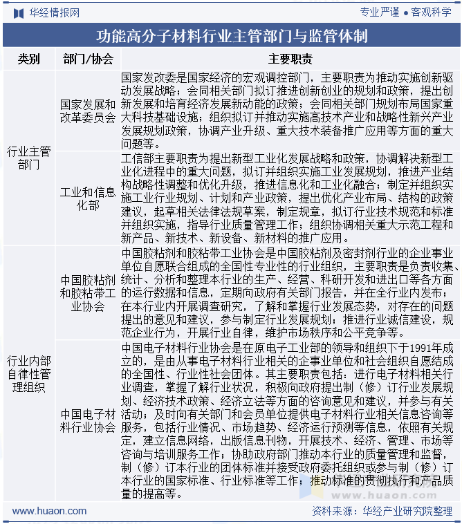 功能高分子材料行业主管部门与监管体制