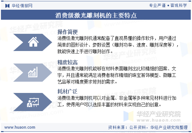 消费级激光雕刻机的主要特点