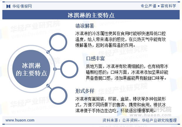 冰淇淋的主要特点
