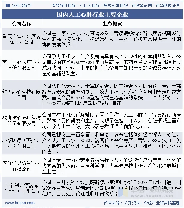 国内人工心脏行业主要企业