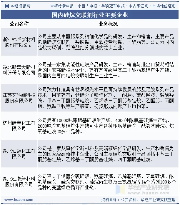 国内硅烷交联剂行业主要企业